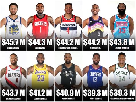 nba draft salary scale 2021.